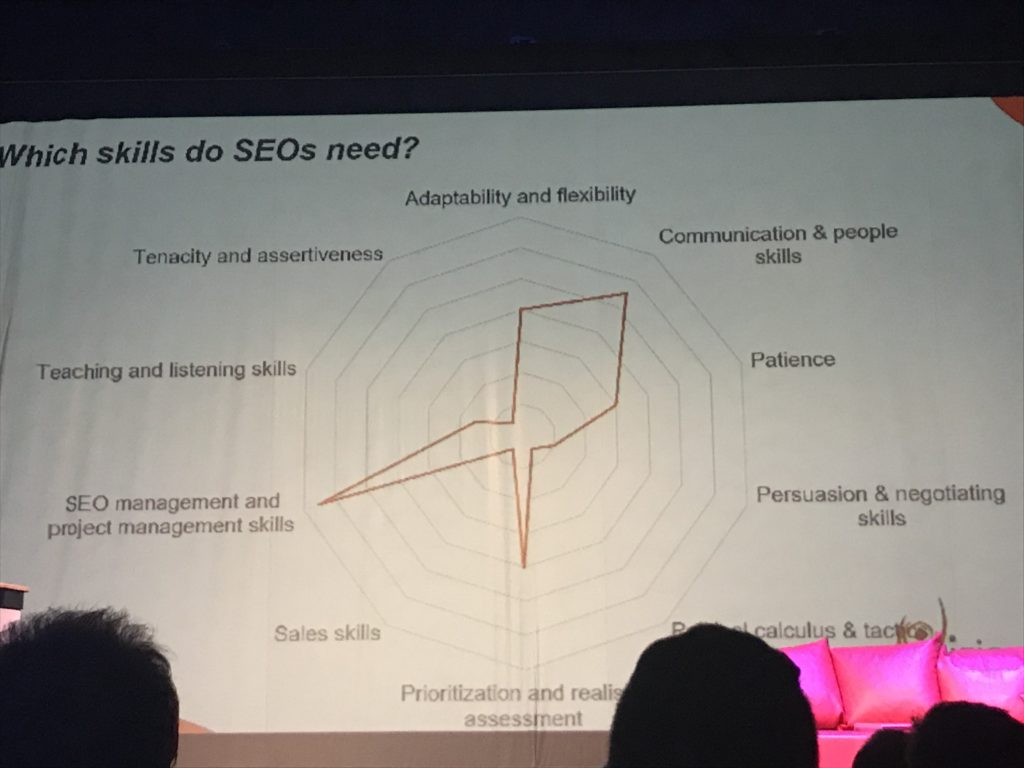 Soft skills SEO konzultanta na SEO Restart 2019