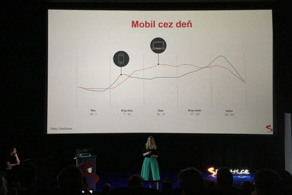 Mobilní zařízení se používají nejvíce večer